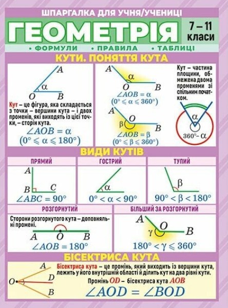 Фото Шпаргалка. Геометрія. 7-11 клас