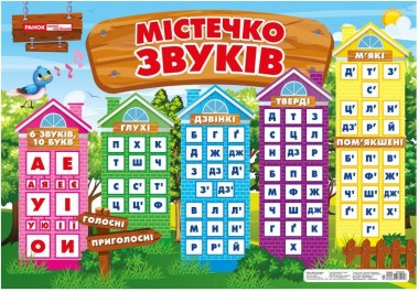 Фото Містечко звуків. Плакат