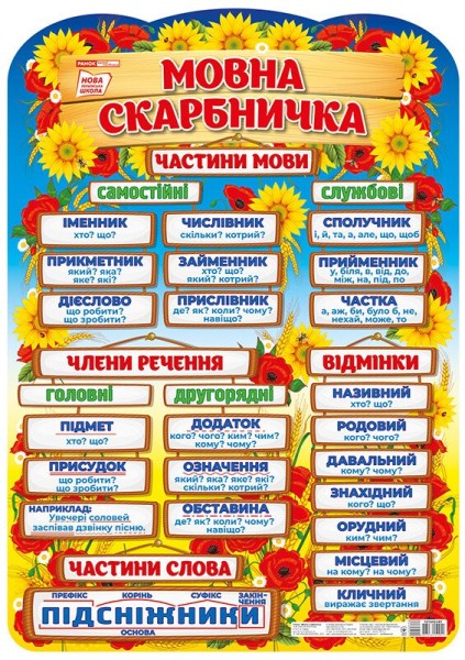 Фото Мовна скарбничка. Плакат