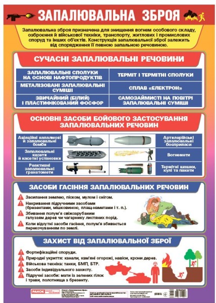 Фото Запалювальна зброя. Плакат