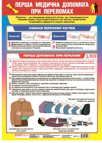 Фото Перша медична допомога при переломах. Плакат