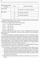 Фото Збірник диктантів з української мови. 1-4 класи 9