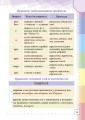 Фото Ілюстрований інтерактивний орфографічний словничок. 1-4 класи 3