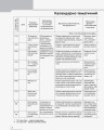 Фото Французька мова. 2 клас. Календарно-тематичний план з урахуванням компетентнісного потенціалу предмета (до підруч. «Французька мова. 2 клас») 3
