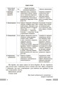 Фото Біологія. Книга для вчителя 7 клас 4