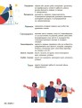 Фото Здоров'я, безпека та добробут. Підручник. 7 клас 8