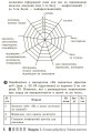 Фото Здоров'я, безпека та добробут. Робочий зошит 7 клас 6
