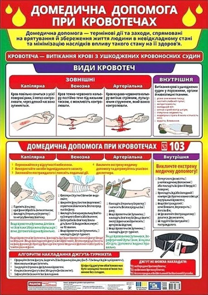 Фото Плакат. Домедична допомога при кровотечах