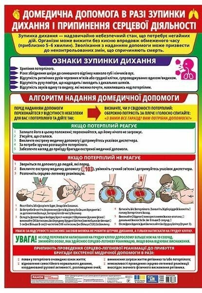 Фото Плакат. Домедична допомога в разі зупинки дихання і припинення серцевої діяльності