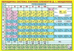 Плакат. Короткоперіодична система хімічних елементів