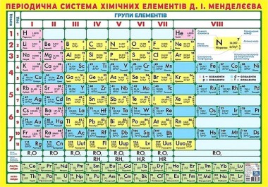Фото Плакат. Короткоперіодична система хімічних елементів