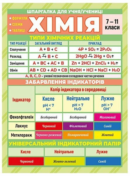 Фото Шпаргалка. Хімія 7-11 клас