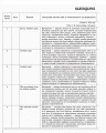 Фото Англійська мова. 9 клас. Плани-конспекти уроків (до підруч. О. Д. Карп’юк) 3