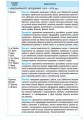 Фото Всесвітня історія. 9 клас. Календарно-тематичний план 8