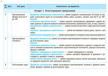Фото Геометрія 9 клас. Календарно-тематичний план з урахуванням компетентнісного потенціалу предмета