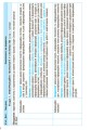 Фото Інформатика 9 клас. Календарно-тематичний план 2