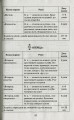 Фото Фізичне виховання дошкільників. Ранній вік 6