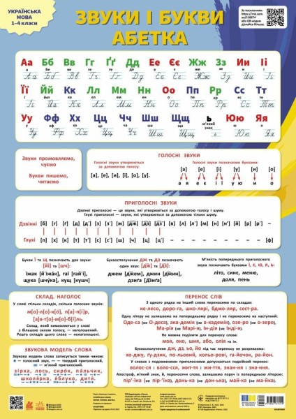 Фото Навчальні плакати. Українська мова. Звуки і букви. Абетка