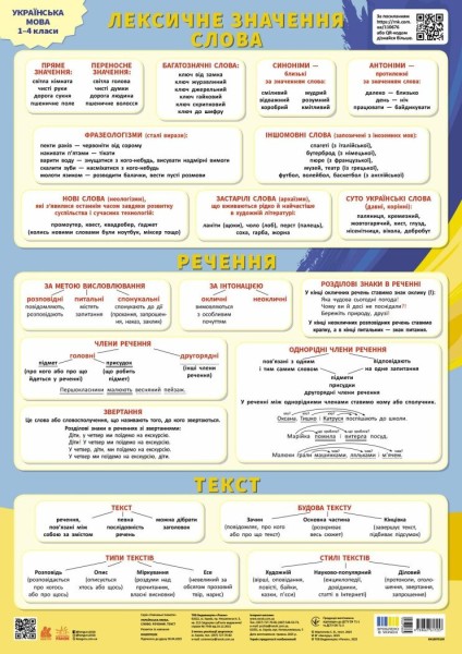 Фото Навчальні плакати. Українська мова. Слово. Речення. Текст