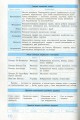 Фото Рятівник 2.0. Всесвітня історія у визначеннях, таблицях і схемах. 6-7 клас 11