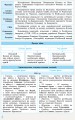 Фото Всесвітня історія у визначеннях, таблицях і схемах. 10-11 класи 4