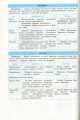 Фото Рятівник 2.0. Географія у визначеннях, таблицях і схемах. 10-11 клас 7