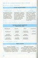 Фото Рятівник 2.0. Економіка у визначеннях, таблицях і схемах. 10-11 клас 10