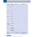 Фото Ausblick: Arbeitsbuch 2 mit eingelegter Audio-CD 8