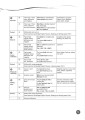 Фото Grammar Goals Level 3 Pupil's Book + eBook 5