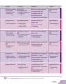 Фото Headway. Upper-Intermediate Student's Book with Online Practice 5