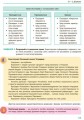 Фото Основи правознавства. Підручник 9 клас 14