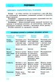 Фото Хімія 7 - 11 клас. У визначеннях, таблицях і схемах. Рятівник 3.0 5