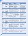 Фото English World 5. Pupil's Book with eBook 2