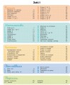 Фото Розвивалочка з котом Тарасиком. 5-6 років (+ наліпки) 3