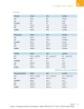 Фото Ubungsgrammatik fur die Grundstufe mit Online Tests A1/B1 3