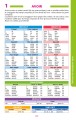 Фото BLED Tout-en-Un - orthographe, grammaire, conjugaison, vocabulaire 5
