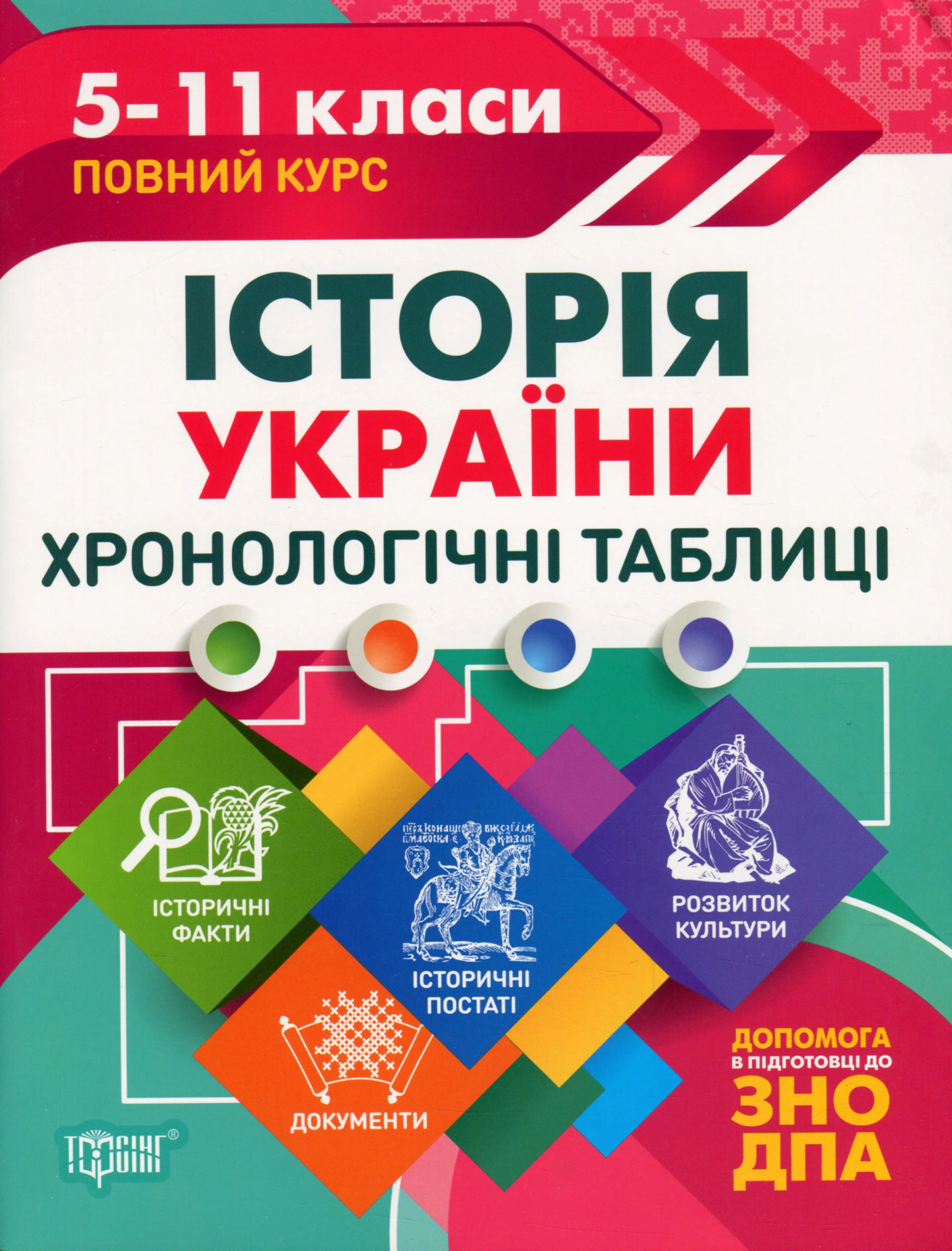 Обкладинка Таблиці та схеми. Історія України. Хронологічні таблиці. 5-11 класи, до ДПА, ЗНО