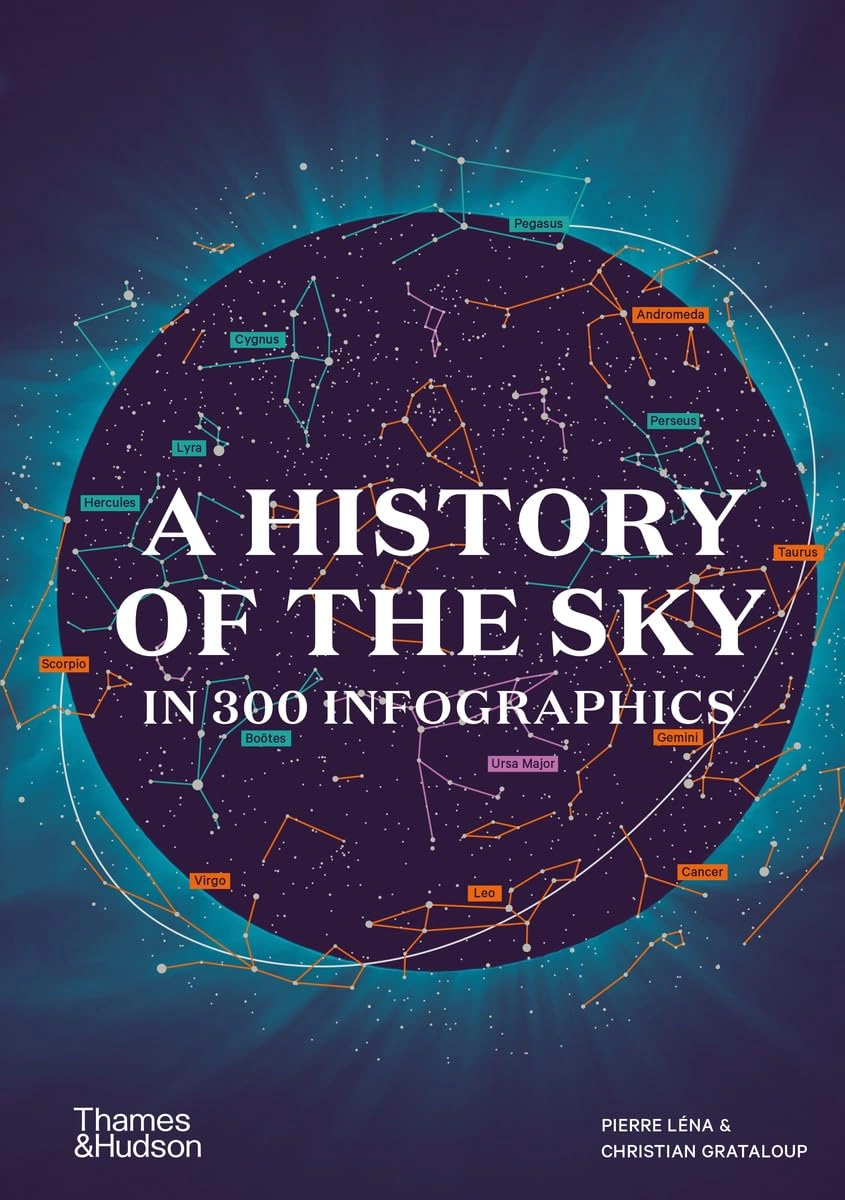 A History of the Sky in 300 Infographics — фото 2